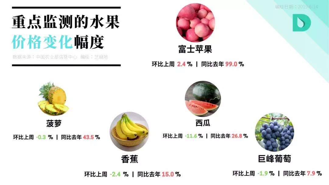 重点监测的水果价格变动幅度.jpg
