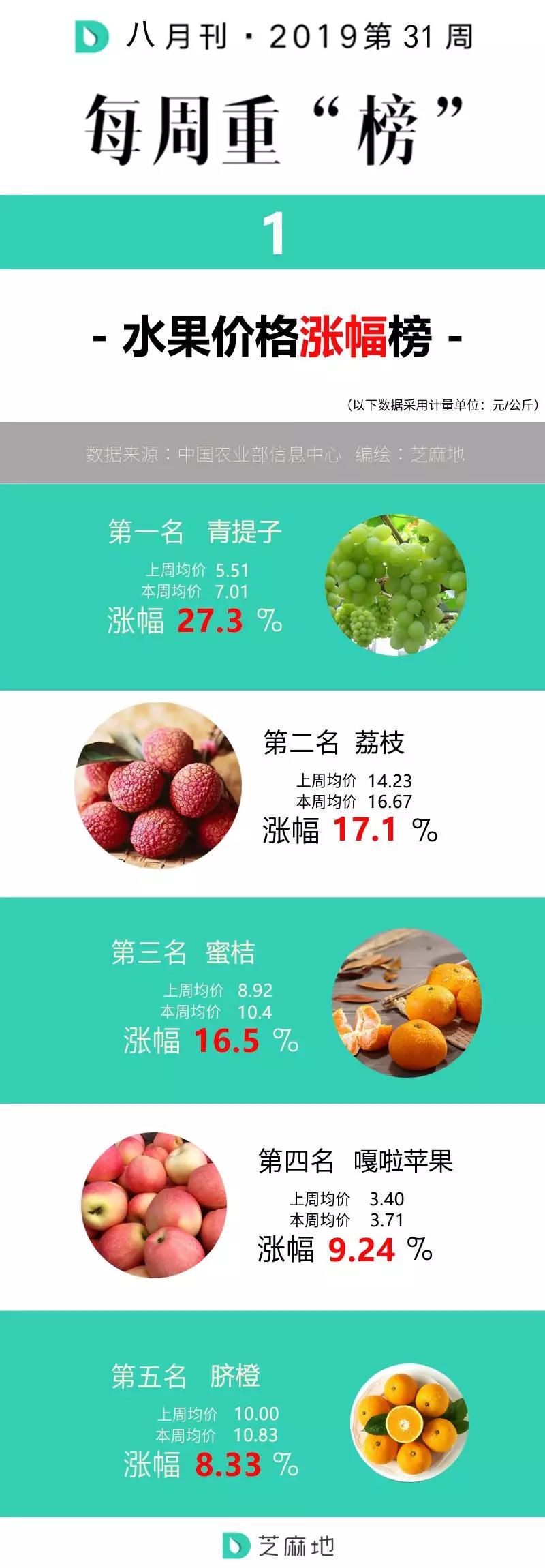 水果价格涨幅榜.jpg