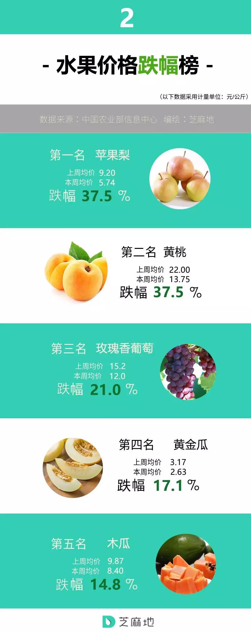 水果价格跌幅榜.jpg