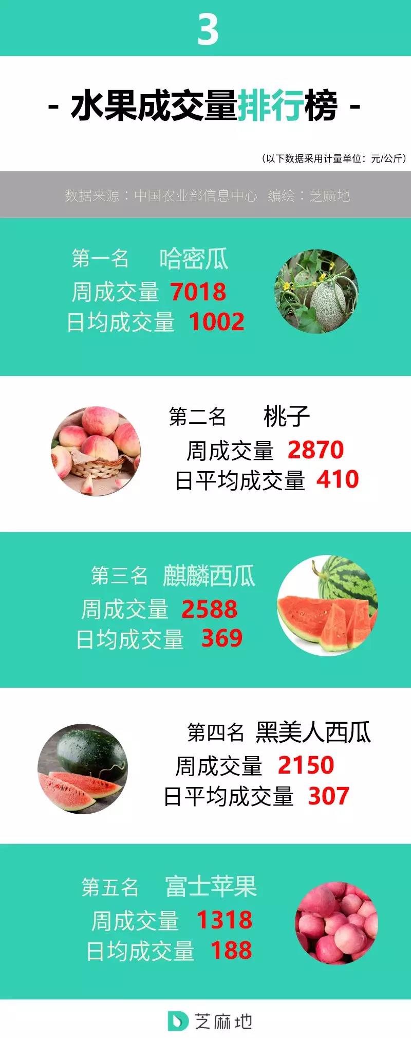 水果成交量排行榜.jpg